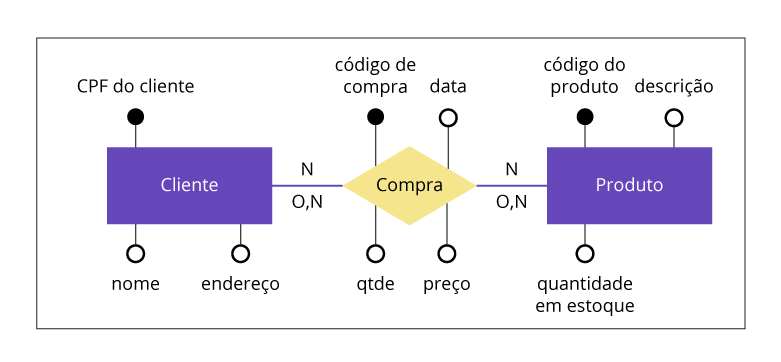 Novotec Introdu O A Banco De Dados