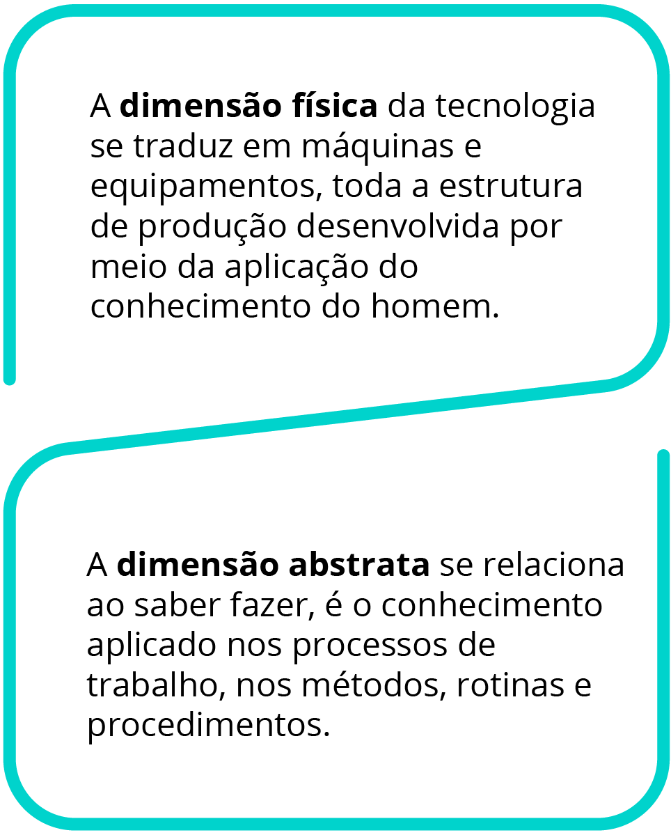 A dimensão física da tecnologia se traduz em máquinas e equipamentos, toda a estrutura de produção desenvolvida por meio da aplicação do conhecimento do homem. A dimensão abstrata se relaciona ao saber fazer, é o conhecimento aplicado nos processos de trabalho, nos métodos, rotinas e procedimentos.