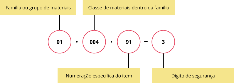 Descrição da imagem: A imagem mostra uma enfermeira segurando uma prancheta e um coelho ao seu lado. Eles estão em frente à um berçario que contém três coelhos bebês. O coelho que está com a enfermeira diz: Qual é o meu?