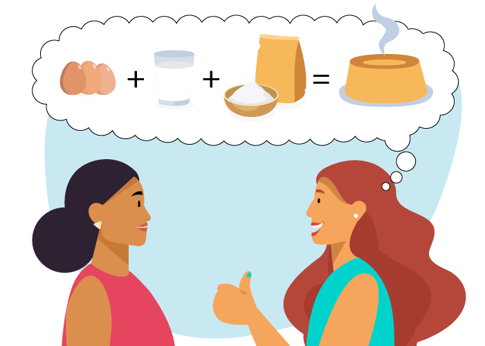  Duas mulheres conversando. Ambas estão de perfil. A da esquerda está falando com a mão direita para o alto e apontando com o dedo indicador. Sobre ela há um balão de fala onde há três ovos, um sinal de soma, um copo de leite, outro sinal de soma, um pote com farinha dentro e um saco de farinha do lado. Do lado, há um sinal de igual e um bolo com fumaça saindo.